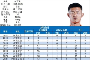 钟晋宝完成各项职业赛事200场里程碑，共打入6球